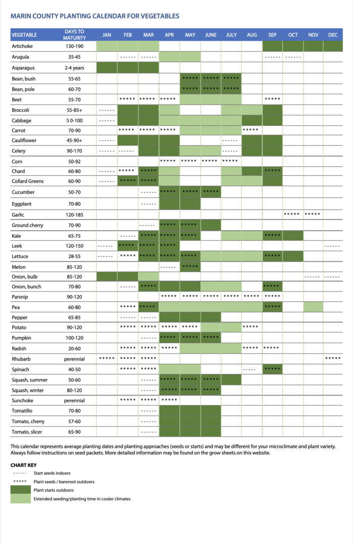 PLANTING CALENDAR VEG