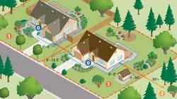 To create defensible space, focus on the 3 zones around your home: Zone 0: first 5'; Zone 1: 5-30’; Zone 2: more than 30’. Photo: UCANR