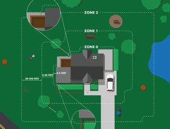 Pay attention to the three defensible space zones when designing your fire-smart landscape. Photo: Cal Fire